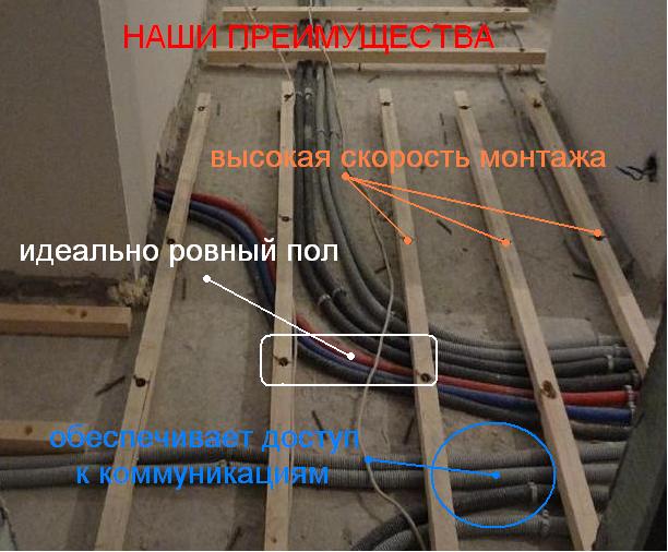 Монтаж деревянных лаг - \"Полы на лагах, деревянные лаги для пола ...